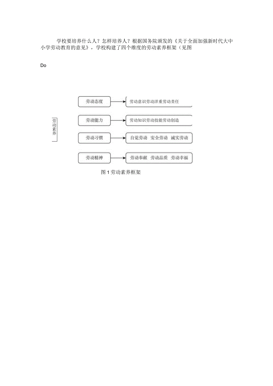 劳动教育课程体系构建与实施.docx_第3页