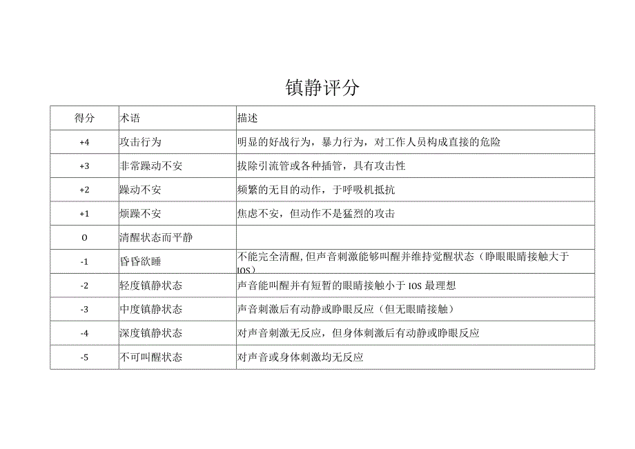 关于镇静评分.docx_第1页