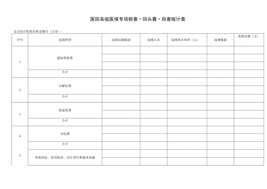 医院各级医保专项检查回头看自查统计表.docx_第1页