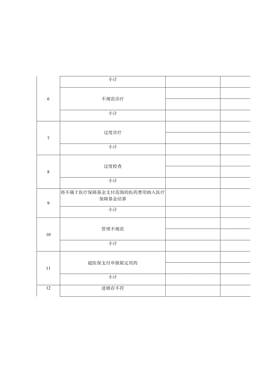 医院各级医保专项检查回头看自查统计表.docx_第2页