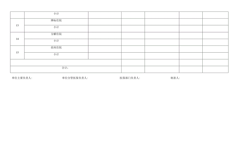 医院各级医保专项检查回头看自查统计表.docx_第3页