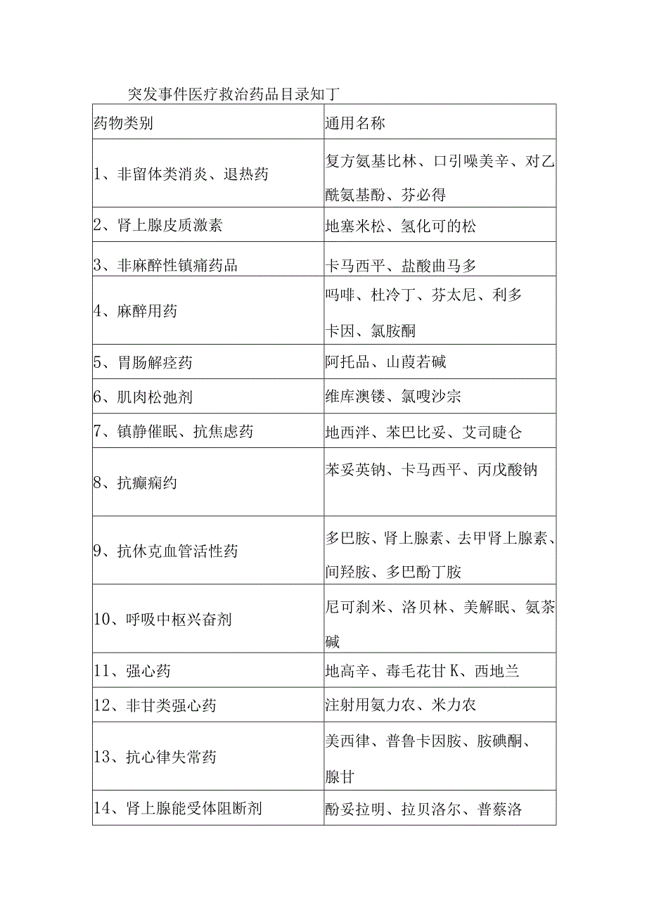 医院突发事件药事管理应急预案.docx_第3页