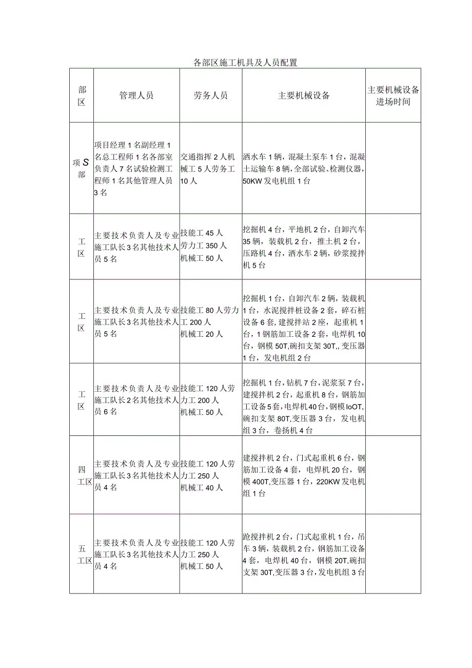 公路工程项目部施工组织安排.docx_第3页