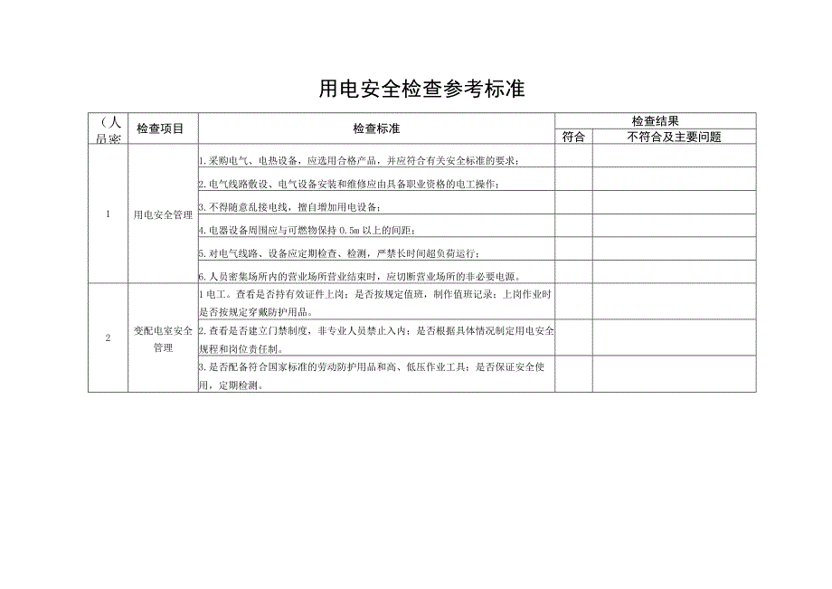 制度企业用电安全检查表.docx_第2页