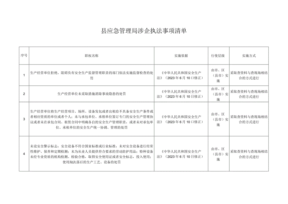 县应急管理局涉企执法事项清单.docx_第1页