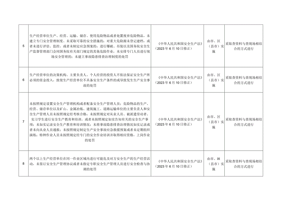 县应急管理局涉企执法事项清单.docx_第2页