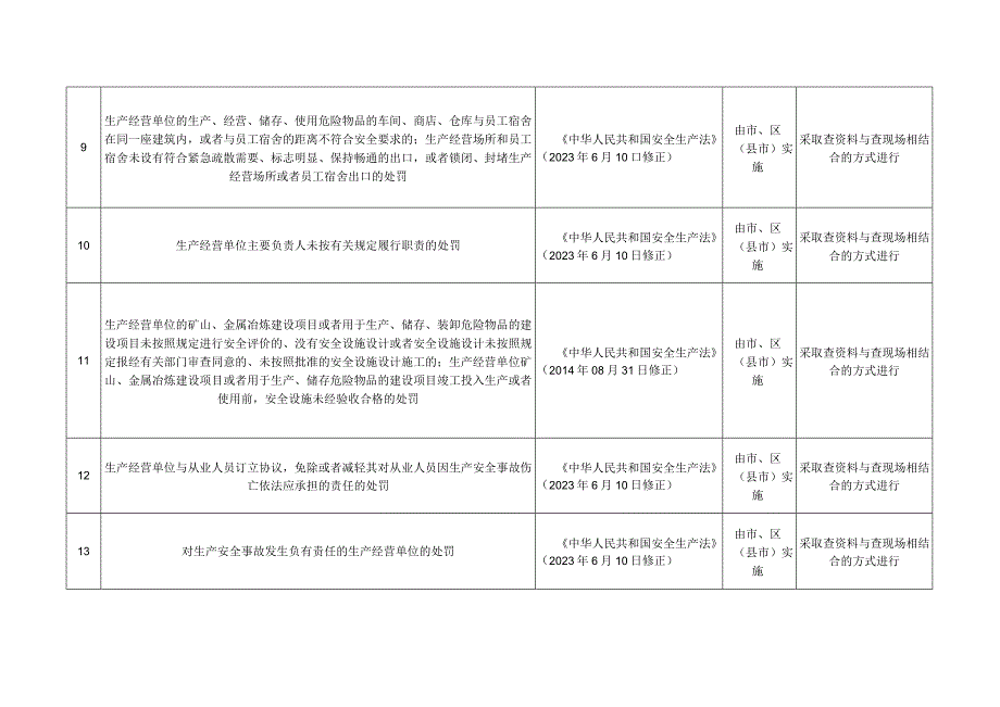 县应急管理局涉企执法事项清单.docx_第3页