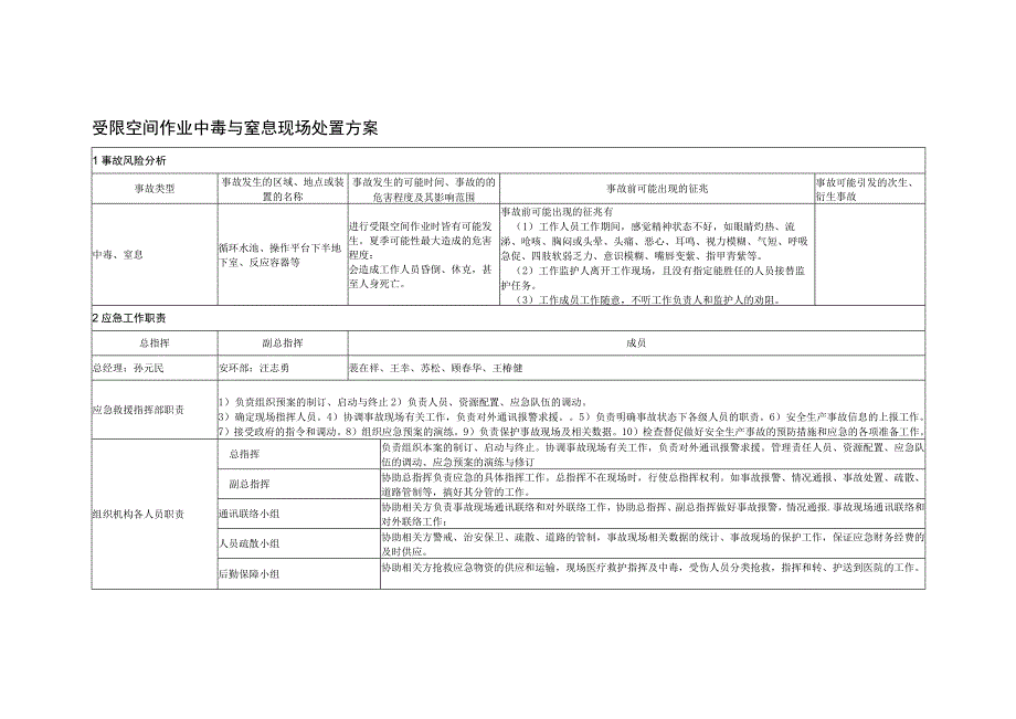 受限空间作业中毒与窒息现场处置方案.docx_第1页