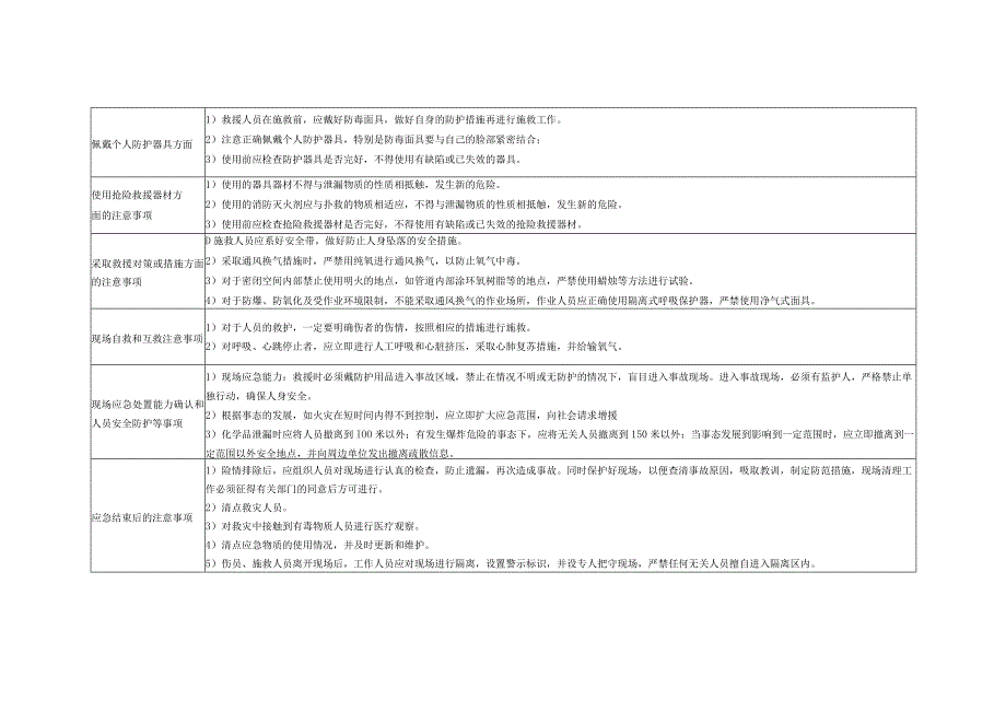 受限空间作业中毒与窒息现场处置方案.docx_第3页