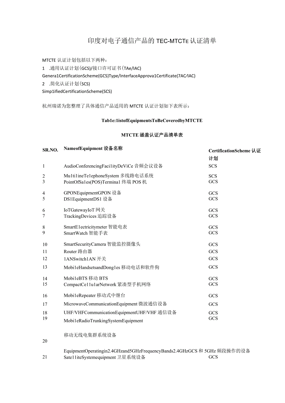 印度对电子通信产品的TECMTCTE认证清单.docx_第1页