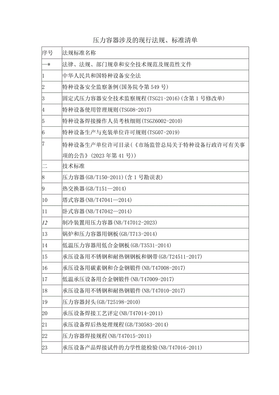 压力容器涉及的现行法规标准清单.docx_第1页