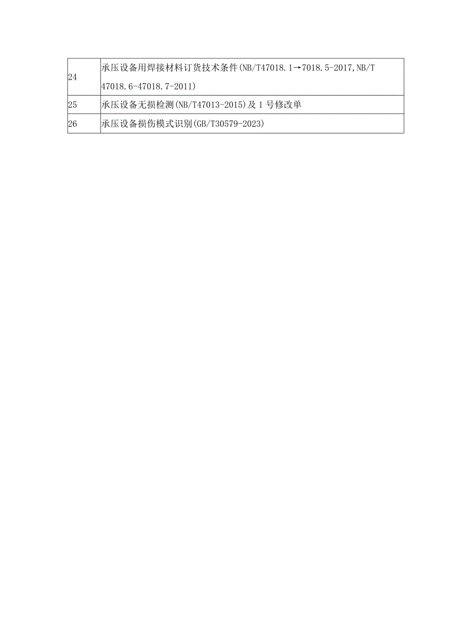 压力容器涉及的现行法规标准清单.docx_第2页