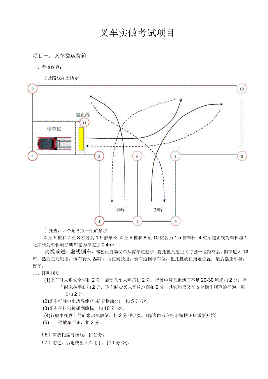 叉车操作考试项目公司.docx_第1页