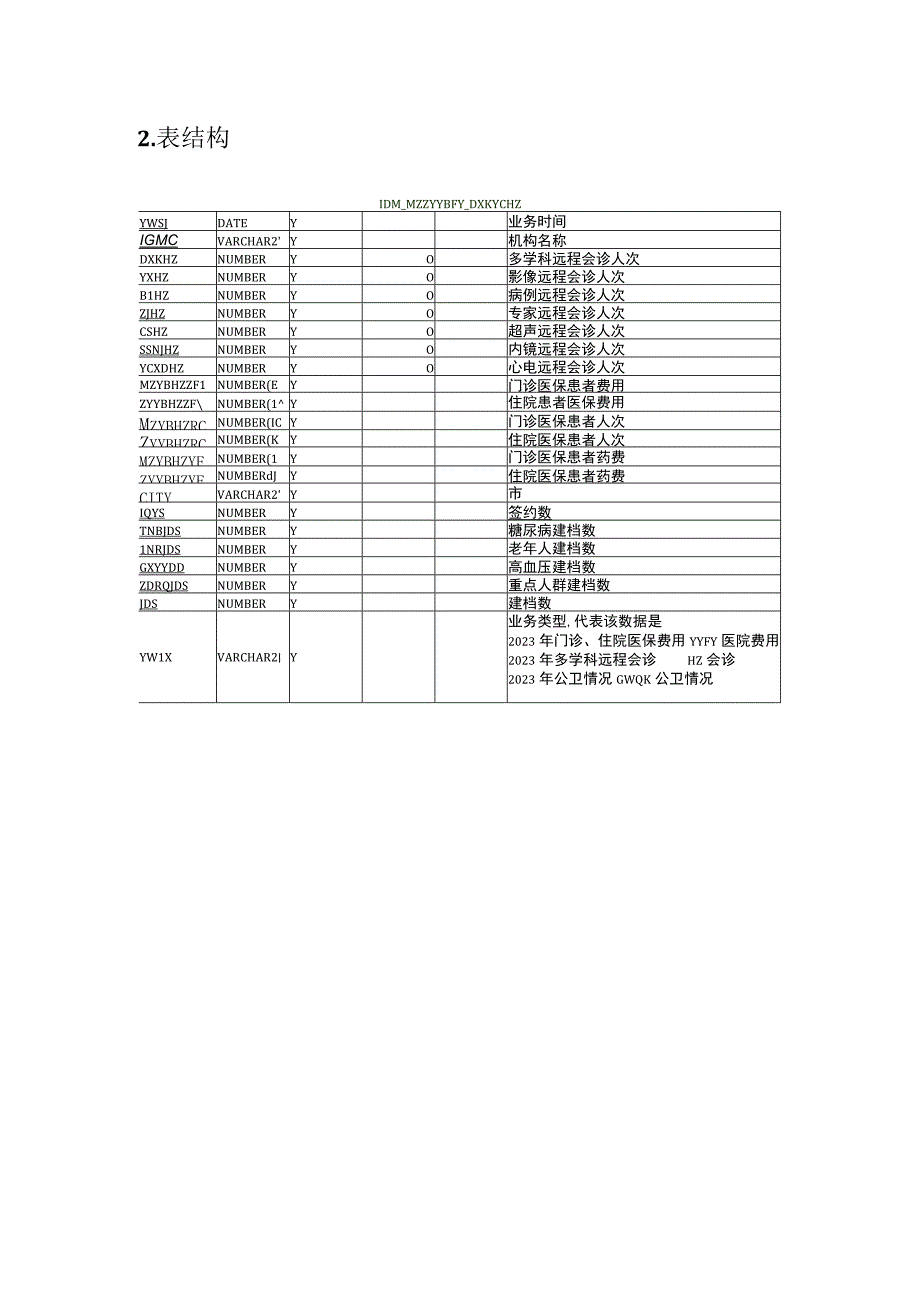 卫生综合管理驾驶舱.docx_第2页