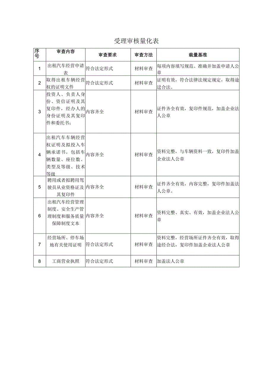 受理审核量化表.docx_第1页