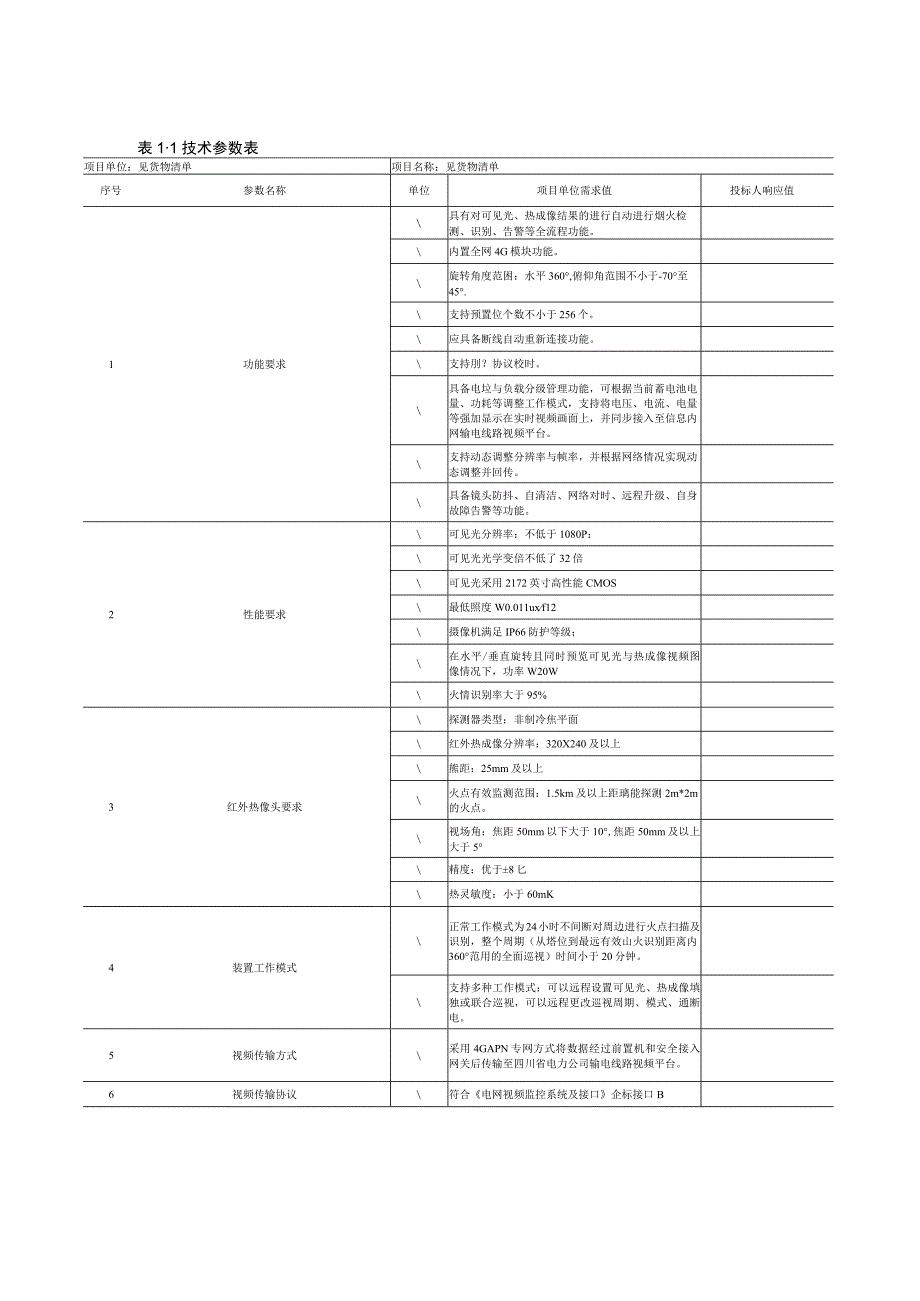 双光热成像防山火可视化输电山火增补技改项目.docx_第3页