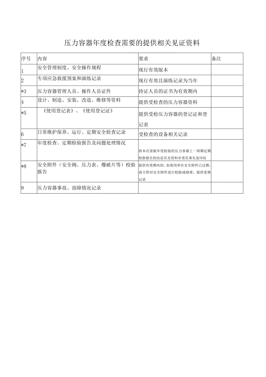 压力容器年度检查应提供的相关资料含压力容器接地装置安装要求.docx_第3页