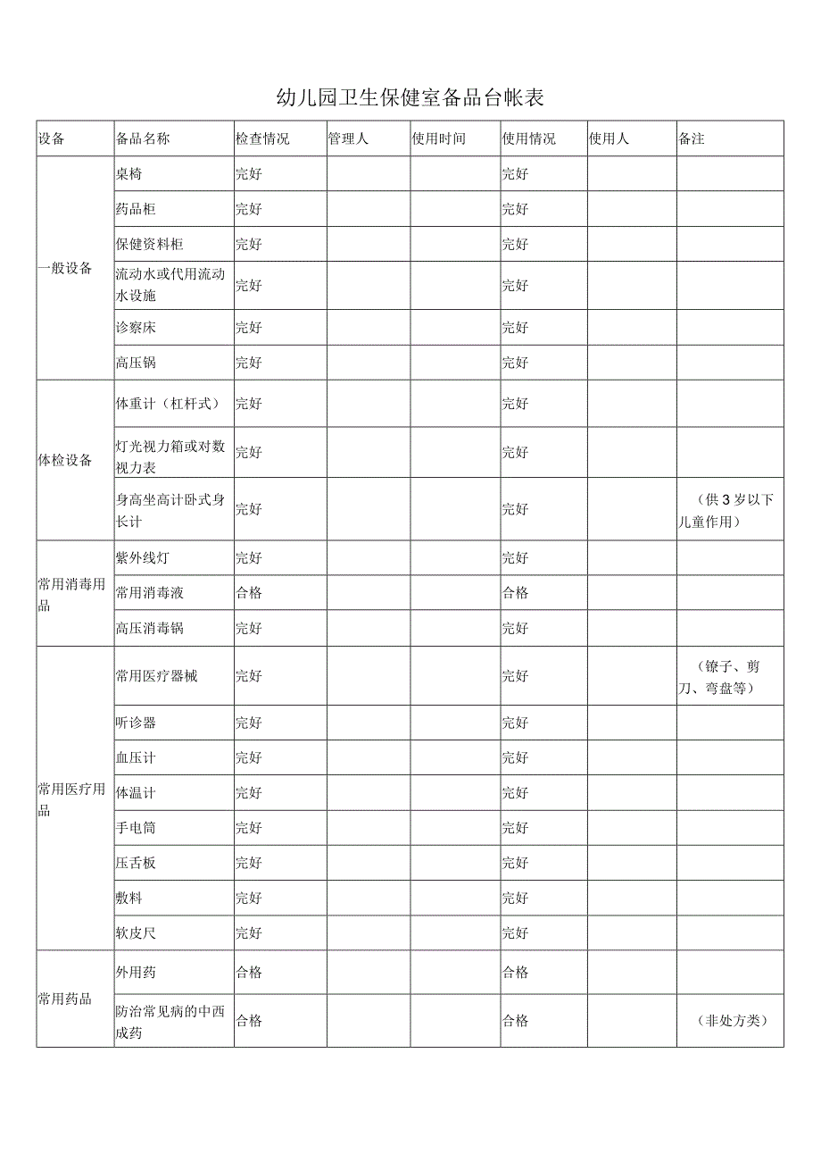 卫生保健室备品台帐表.docx_第1页