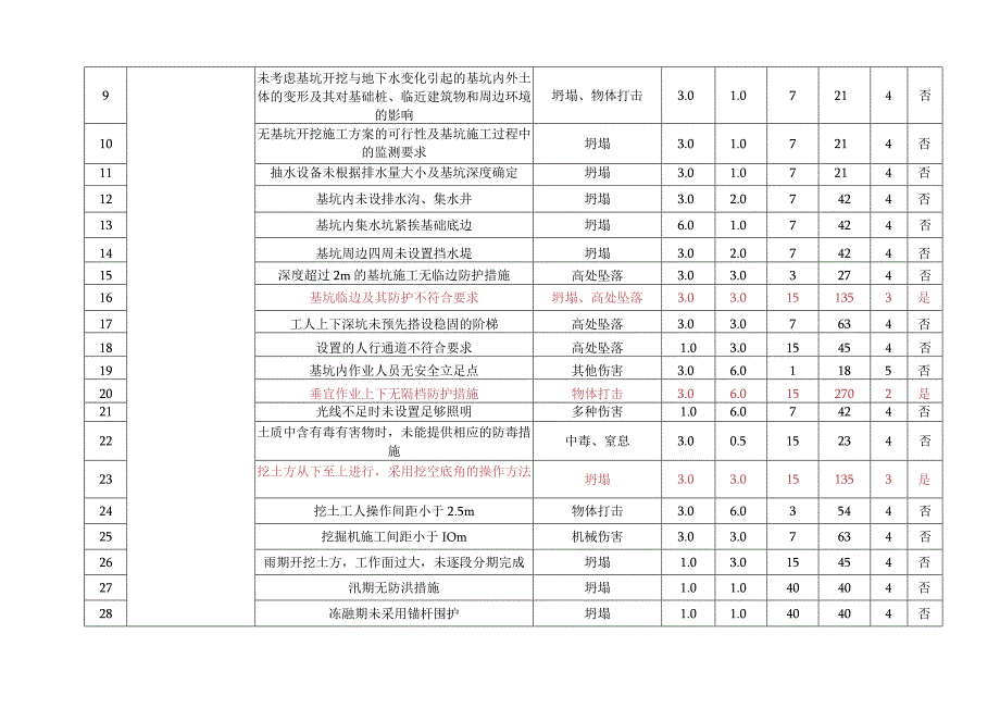 危险源辨识与风险评价.docx_第2页