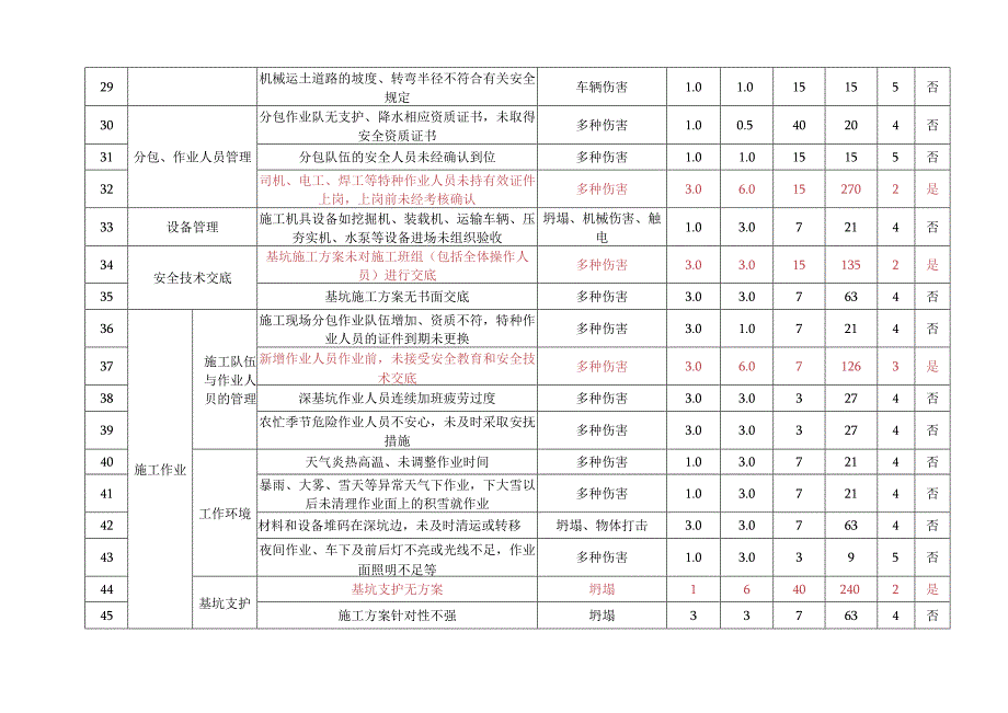 危险源辨识与风险评价.docx_第3页