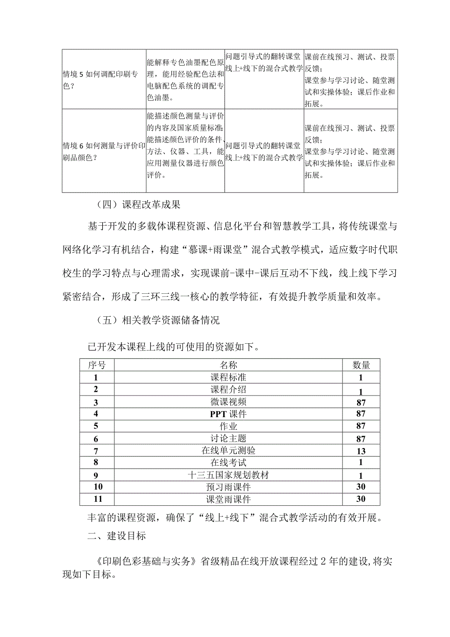 印刷色彩基础与实务在线精品课程项目建设方案.docx_第3页