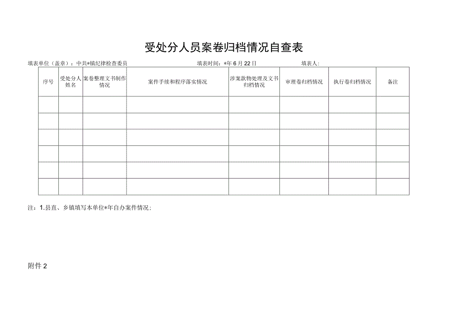 受处分人员案卷归档情况自查表.docx_第1页