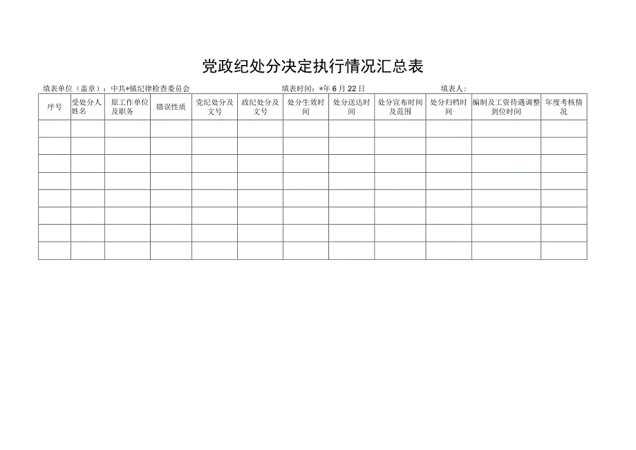 受处分人员案卷归档情况自查表.docx_第2页