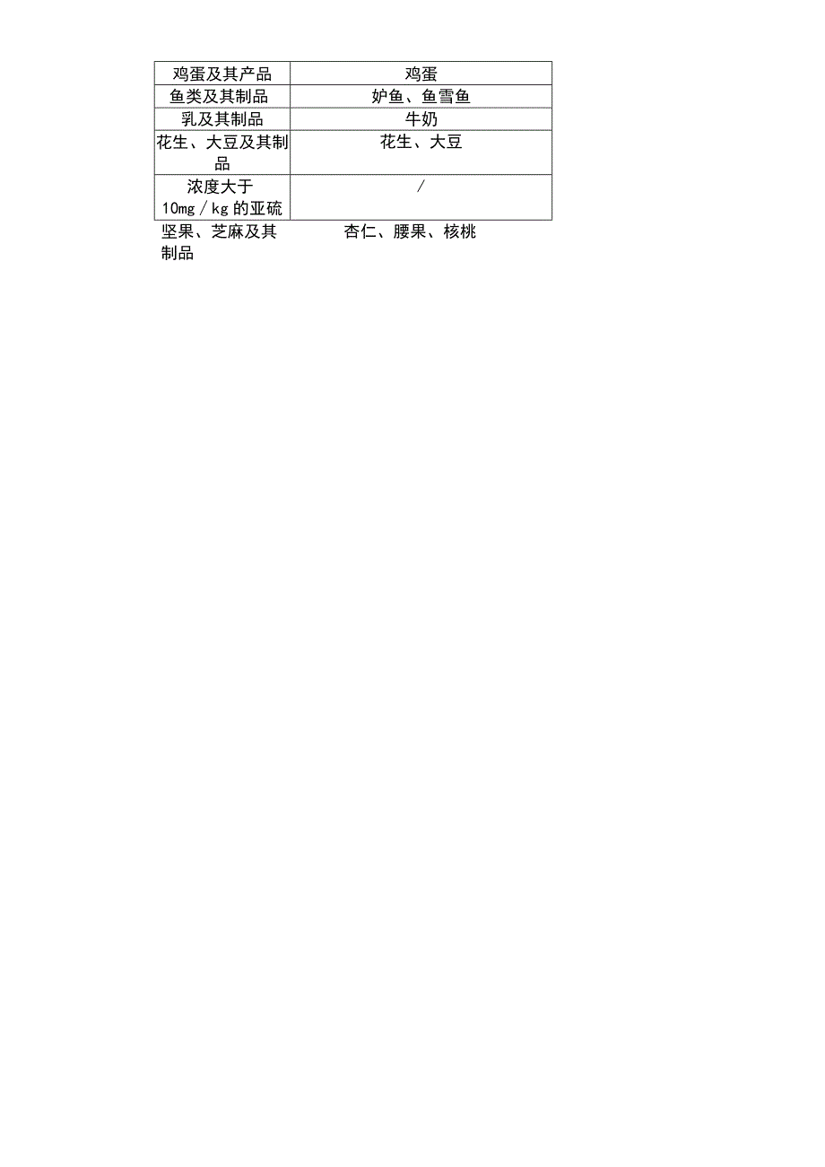 各国过敏原清单.docx_第3页