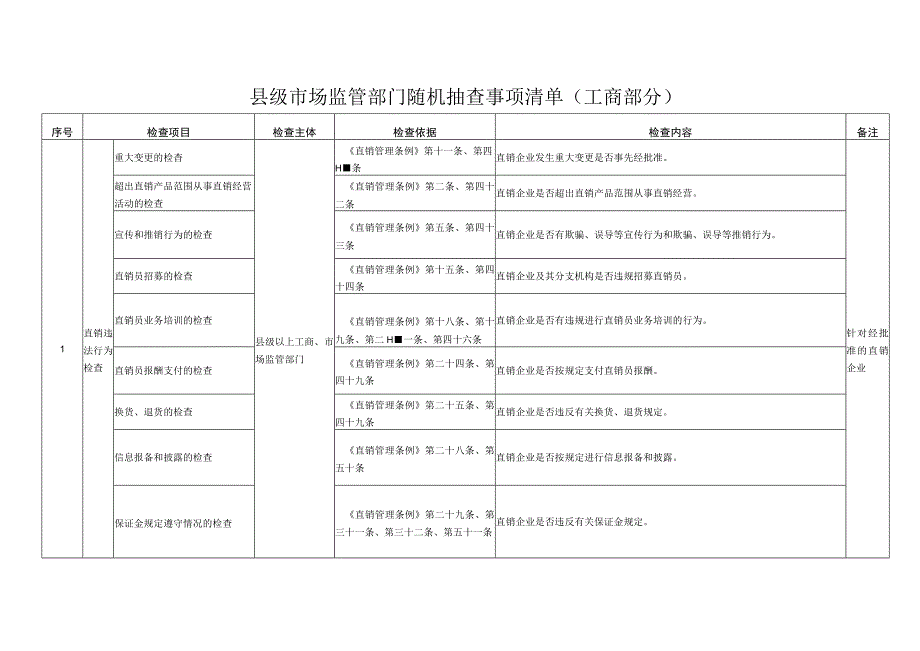 县级市场监管部门随机抽查事项清单工商部分.docx_第1页