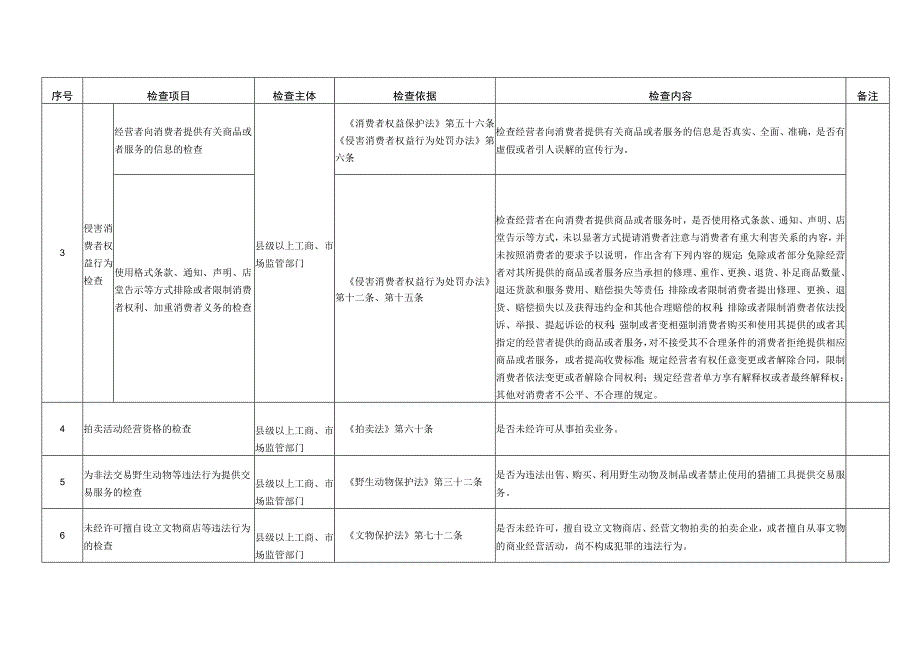 县级市场监管部门随机抽查事项清单工商部分.docx_第3页