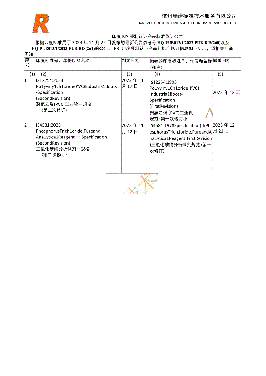 印度强制认证产品标准修订公告.docx_第1页