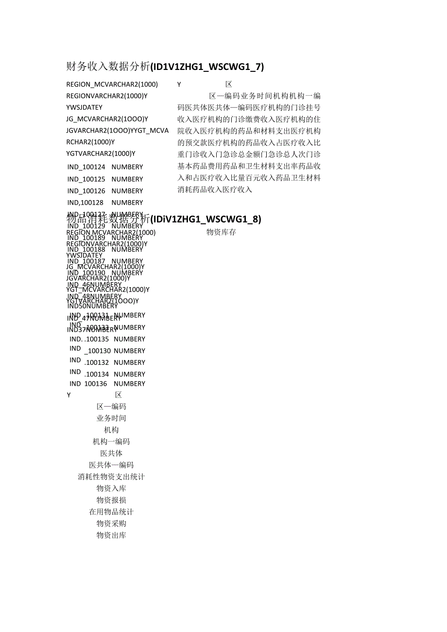 卫生综合管理指标模型.docx_第1页