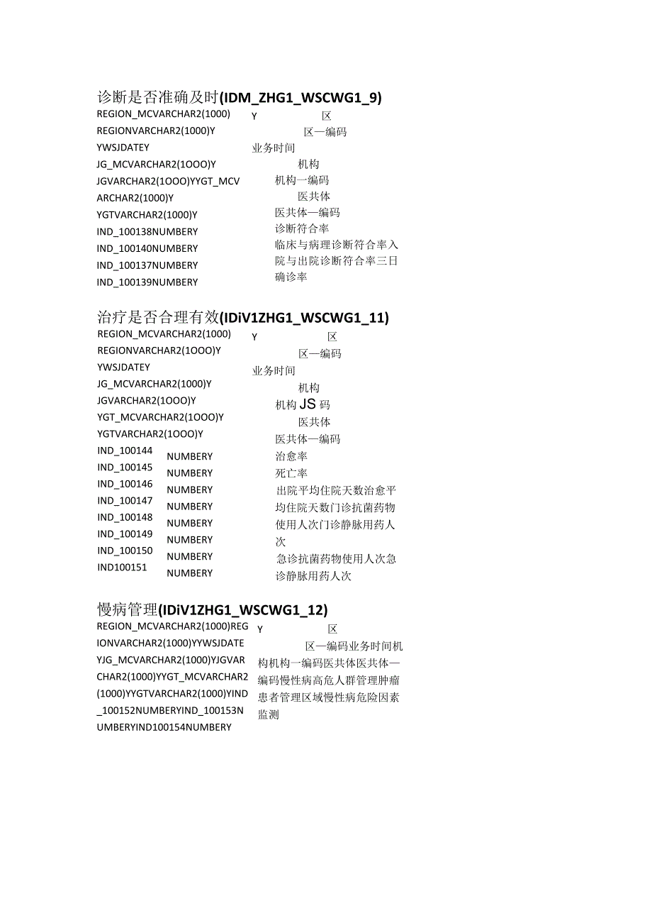 卫生综合管理指标模型.docx_第2页