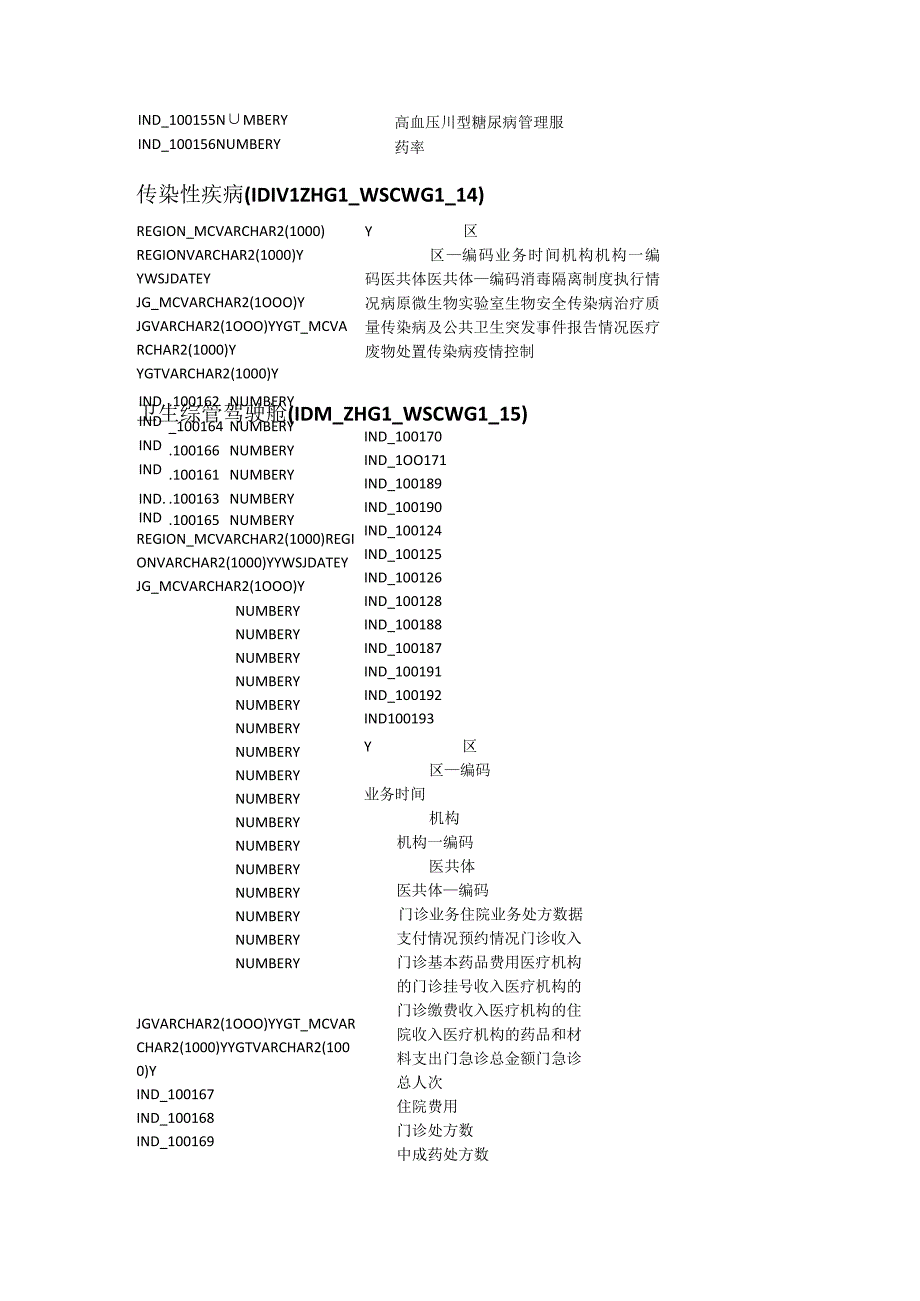 卫生综合管理指标模型.docx_第3页