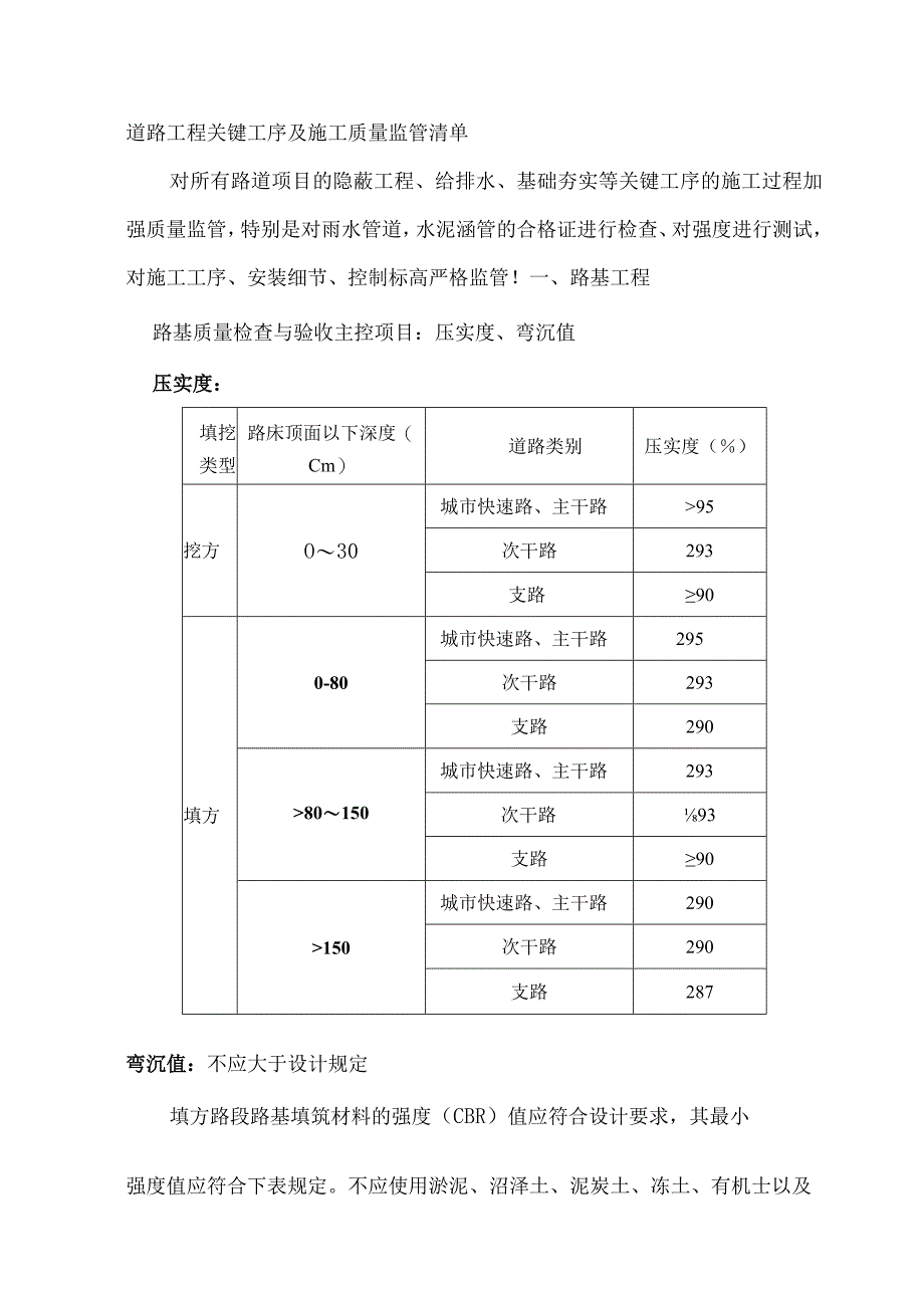 市政道路工程质量检查指引.docx_第1页