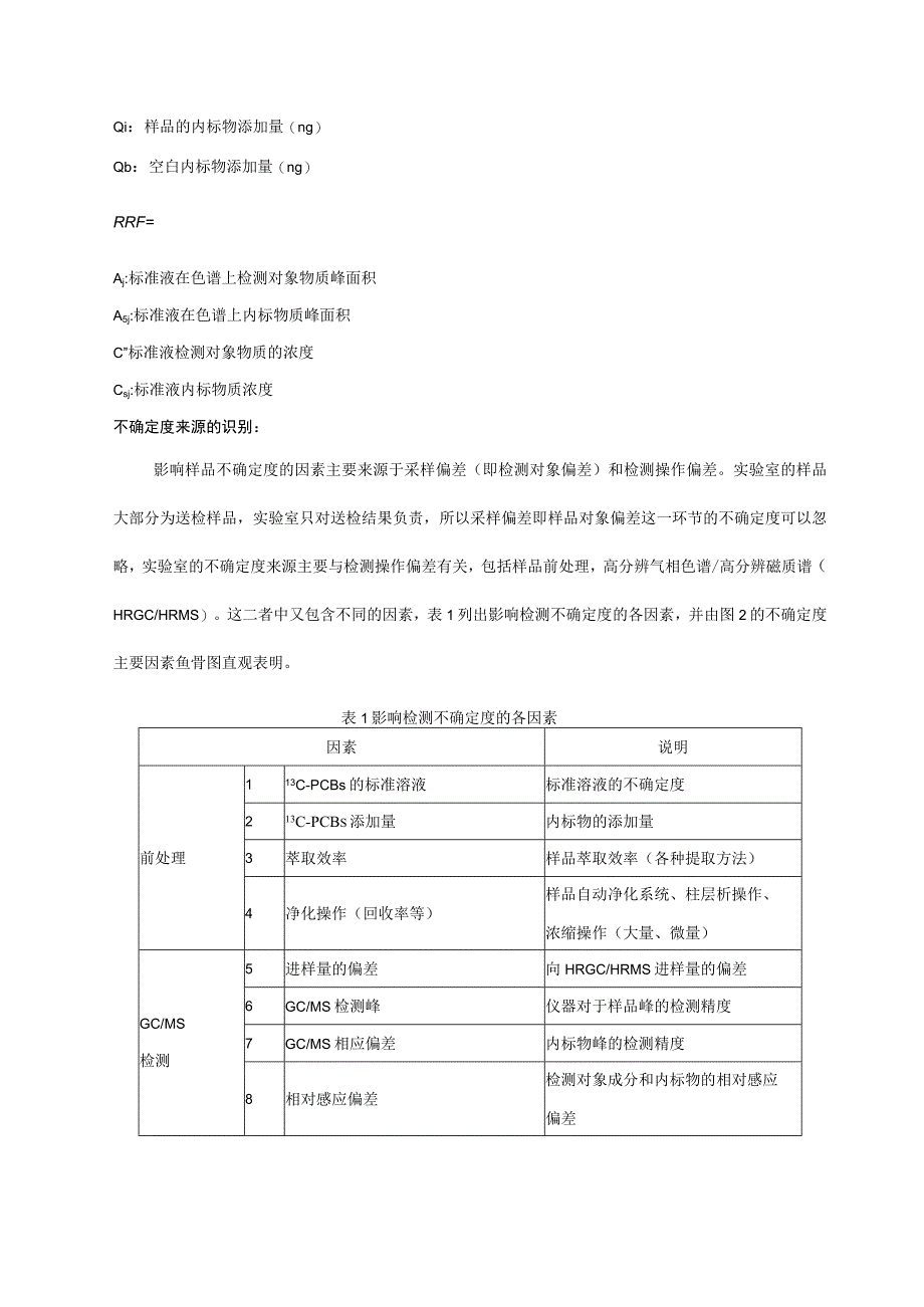 多氯联苯不确定度.docx_第2页