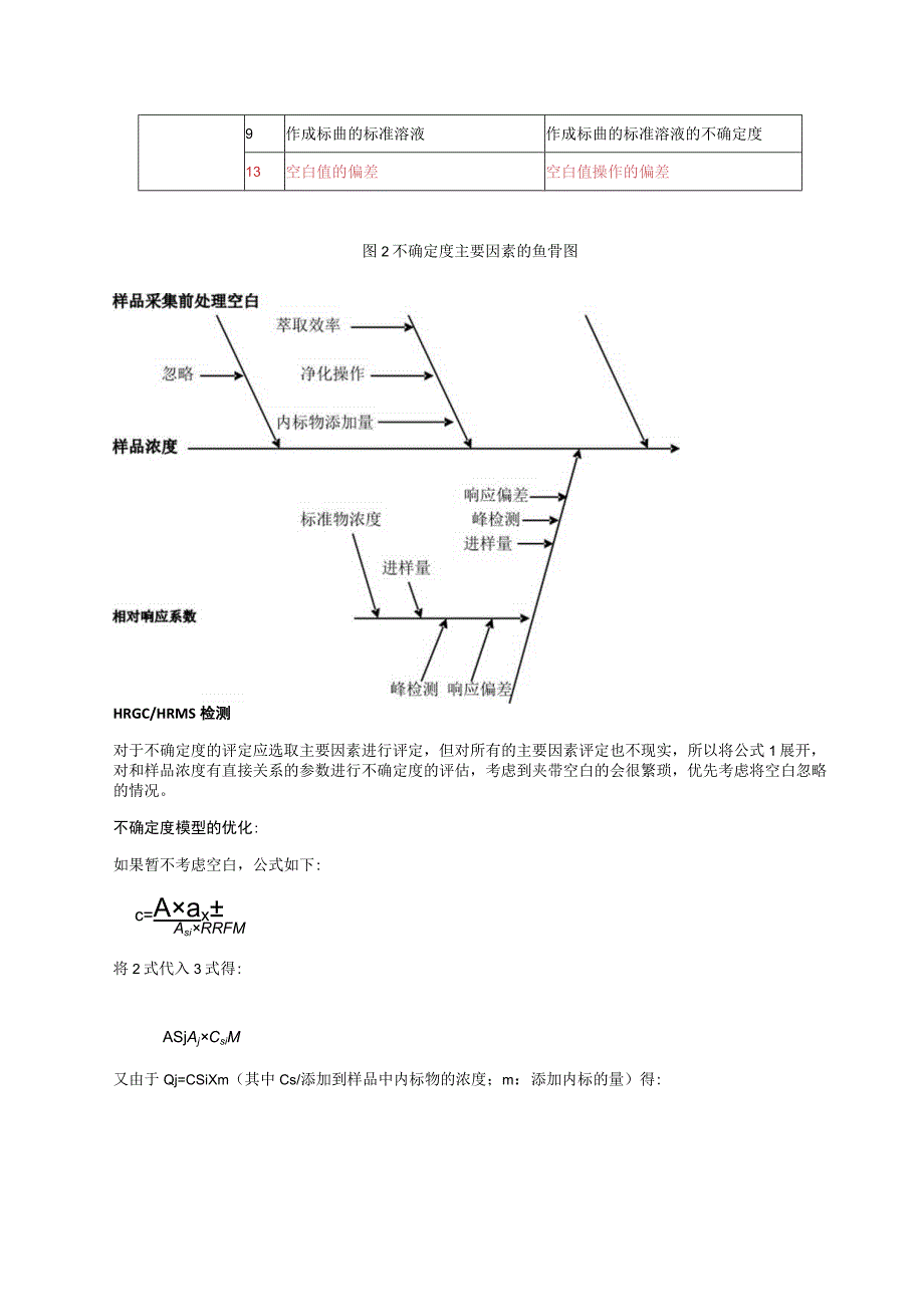 多氯联苯不确定度.docx_第3页