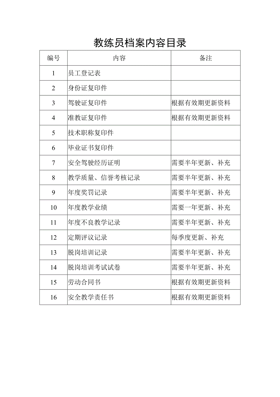 学员教练员档案内容目录.docx_第2页