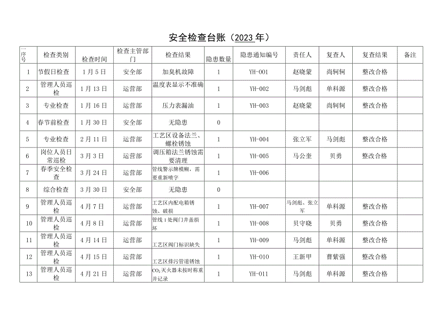 安全检查台账.docx_第1页