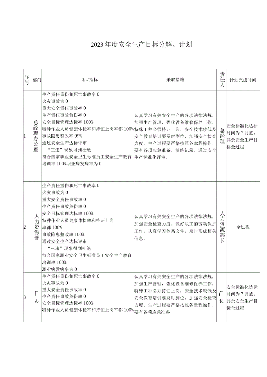 安全生产标准化资料(13要素之安全目标管理台账)完整模板.docx_第3页