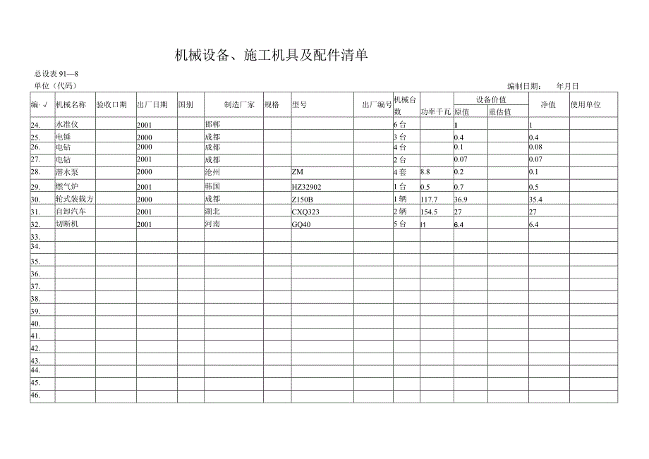 固定资产机械设备清产明细帐.docx_第2页