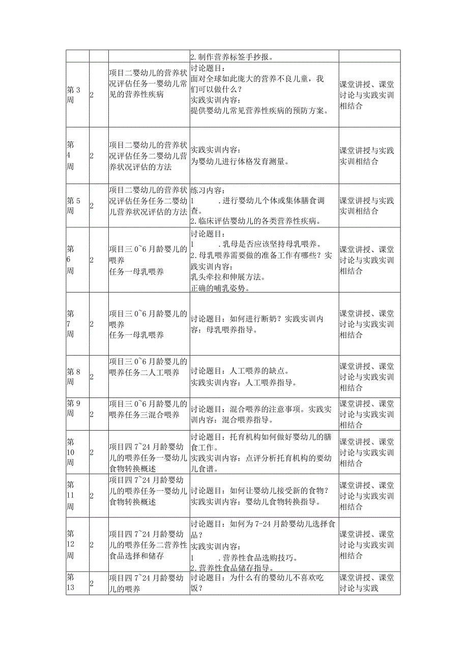 婴幼儿营养与膳食管理课程标准.docx_第3页