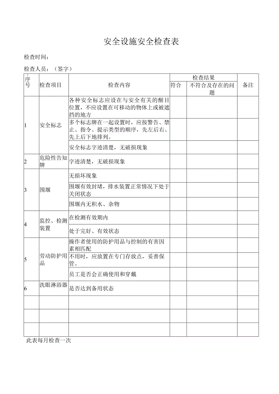 安全设施检查表.docx_第1页