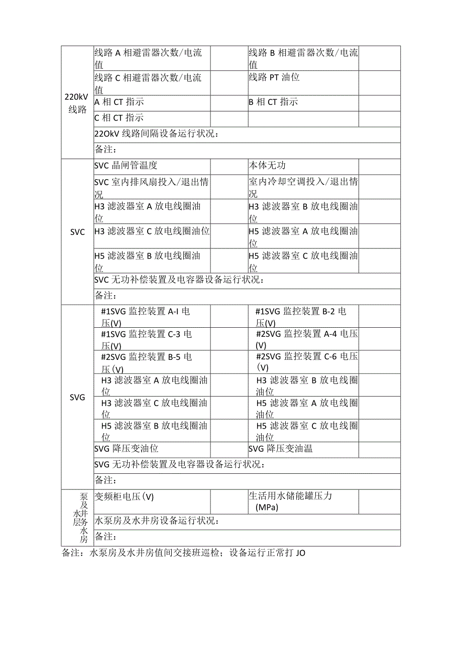 坝头风电场设备巡检表.docx_第3页