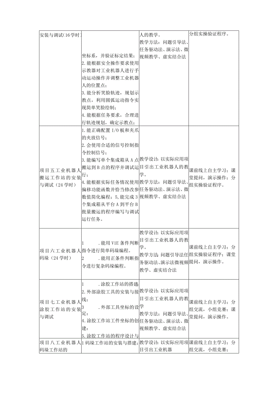 工业机器人技术应用在线精品课程项目建设方案.docx_第3页