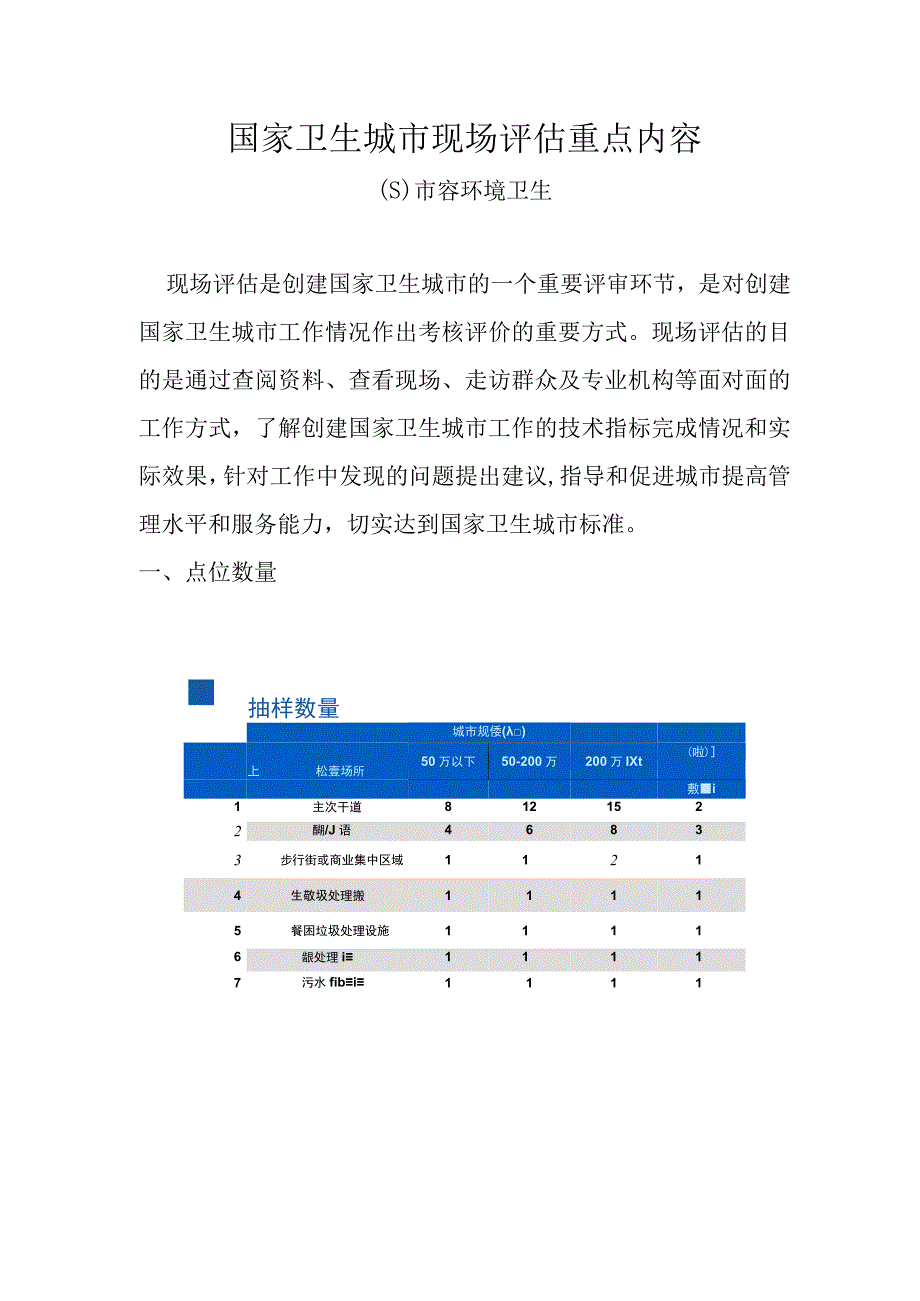 国家卫生城市现场评估重点内容市容环境卫生.docx_第1页