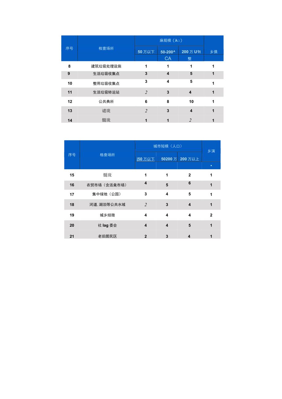 国家卫生城市现场评估重点内容市容环境卫生.docx_第2页