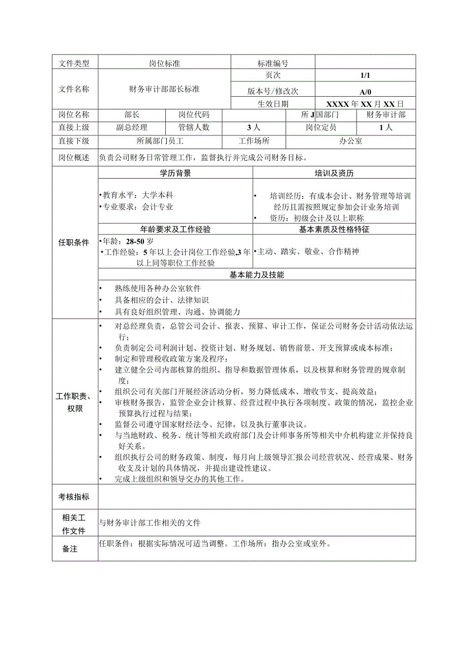 岗位工作标准财务审计部部长.docx_第1页