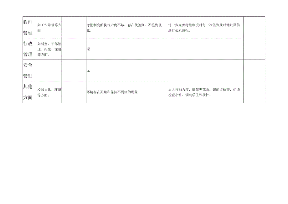 学校管理问题清单.docx_第2页