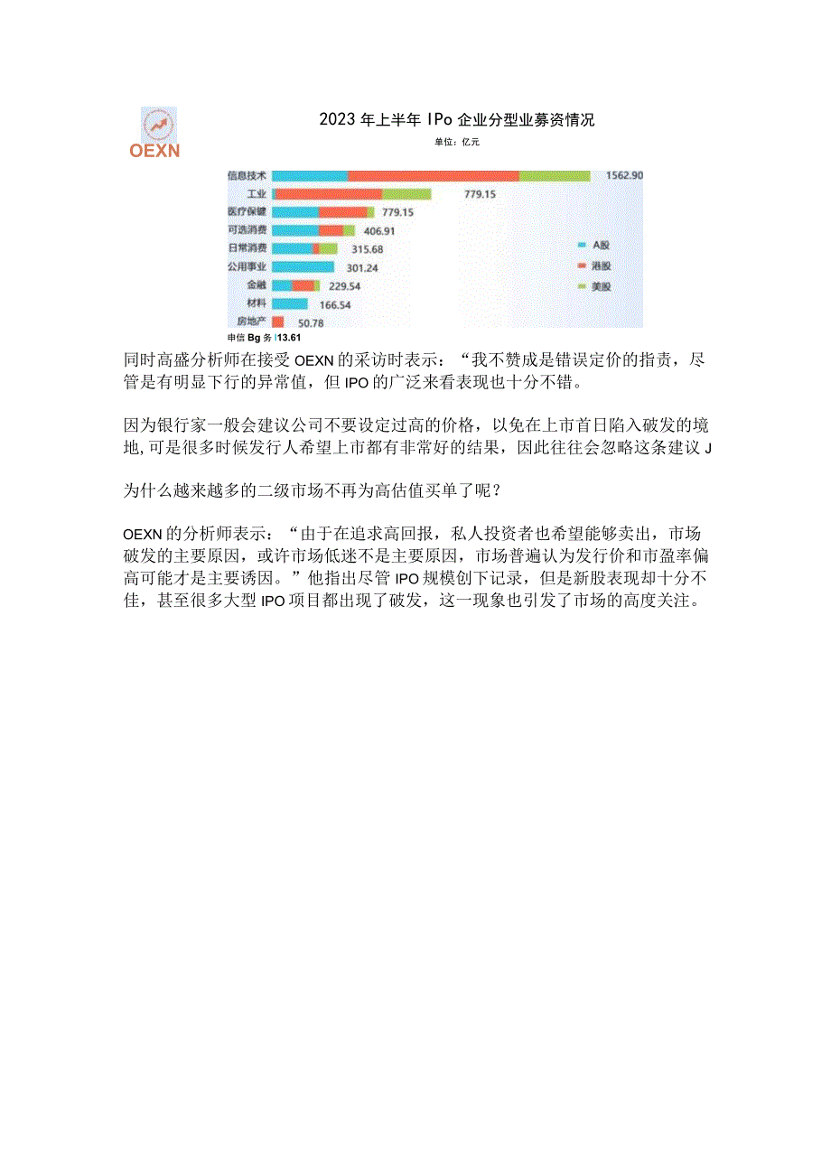 大型IPO上市首日破发新股破发意味着什么？.docx_第2页